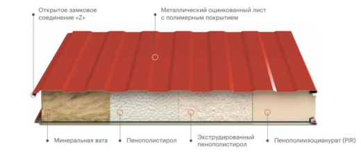 Сэндвич панели стеновые, минеральная вата 120 мм, 1000 мм