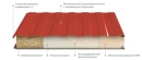 Сэндвич панели стеновые, минеральная вата 200 мм, 1190 мм